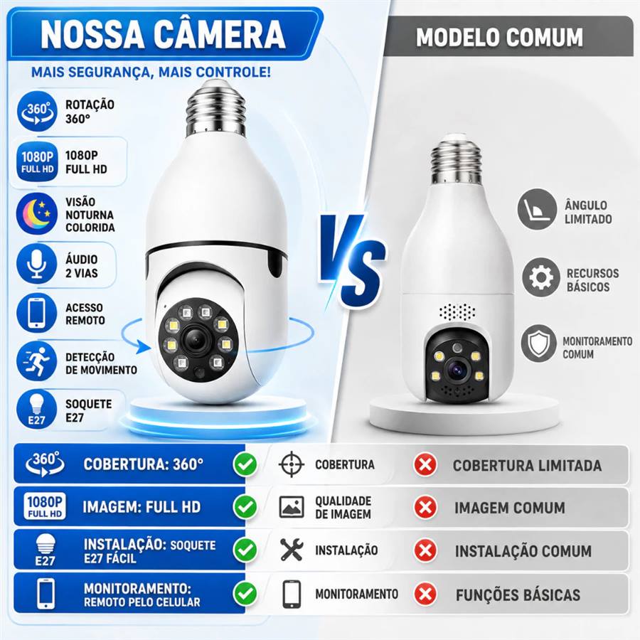 Nossa câmera comparada ao modelo comum
